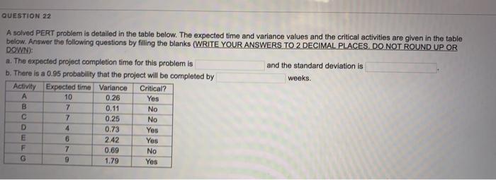 QUESTION 22 A solved PERT problem is detailed in