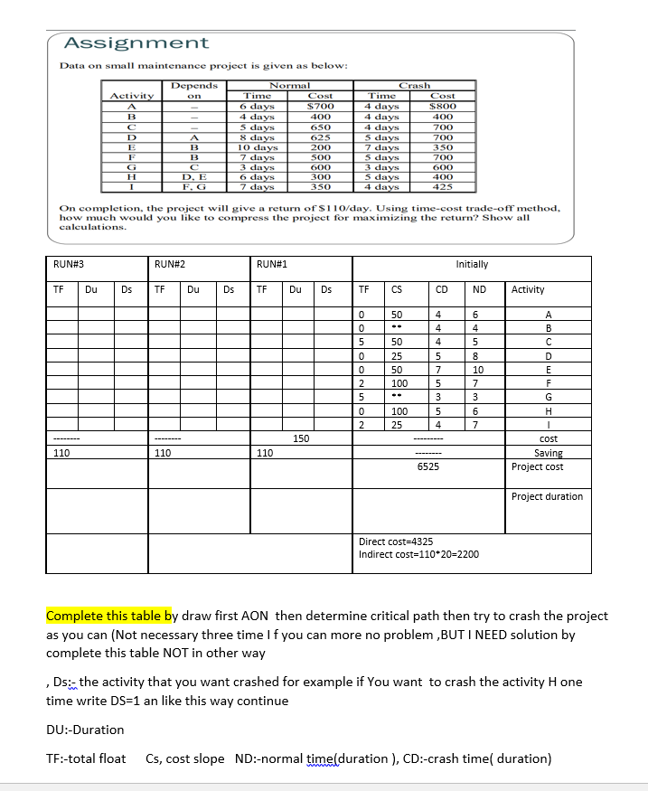 Assignment Data on small maintenance project is