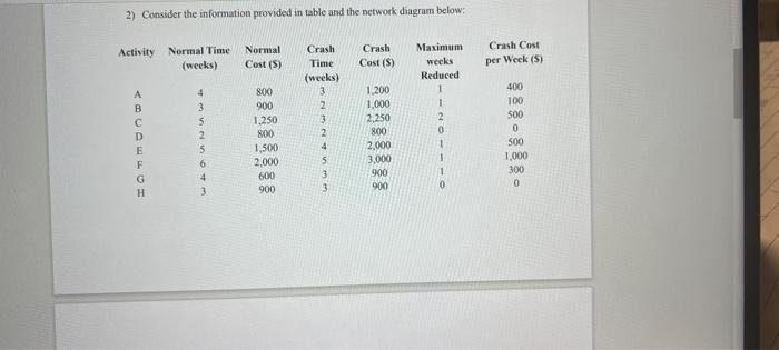Please be detailed and show all work/steps. 2)