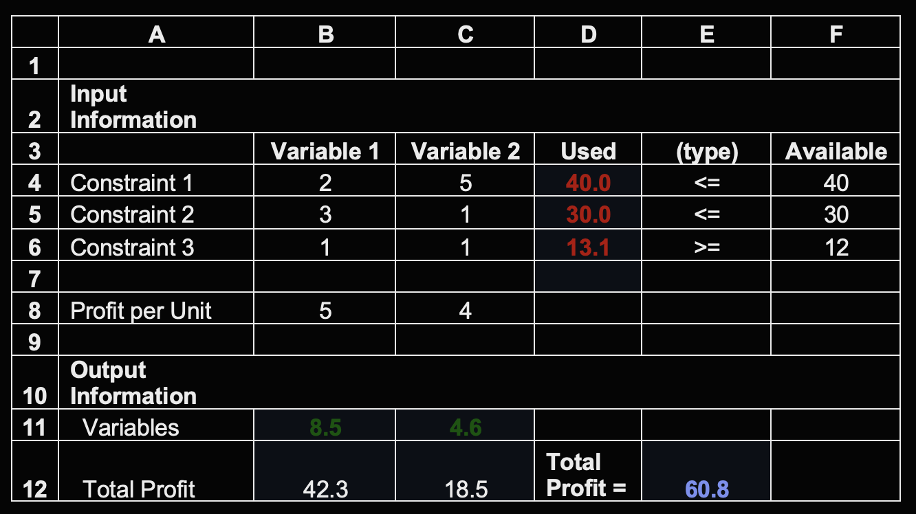 Describe a situation that could be modeled using