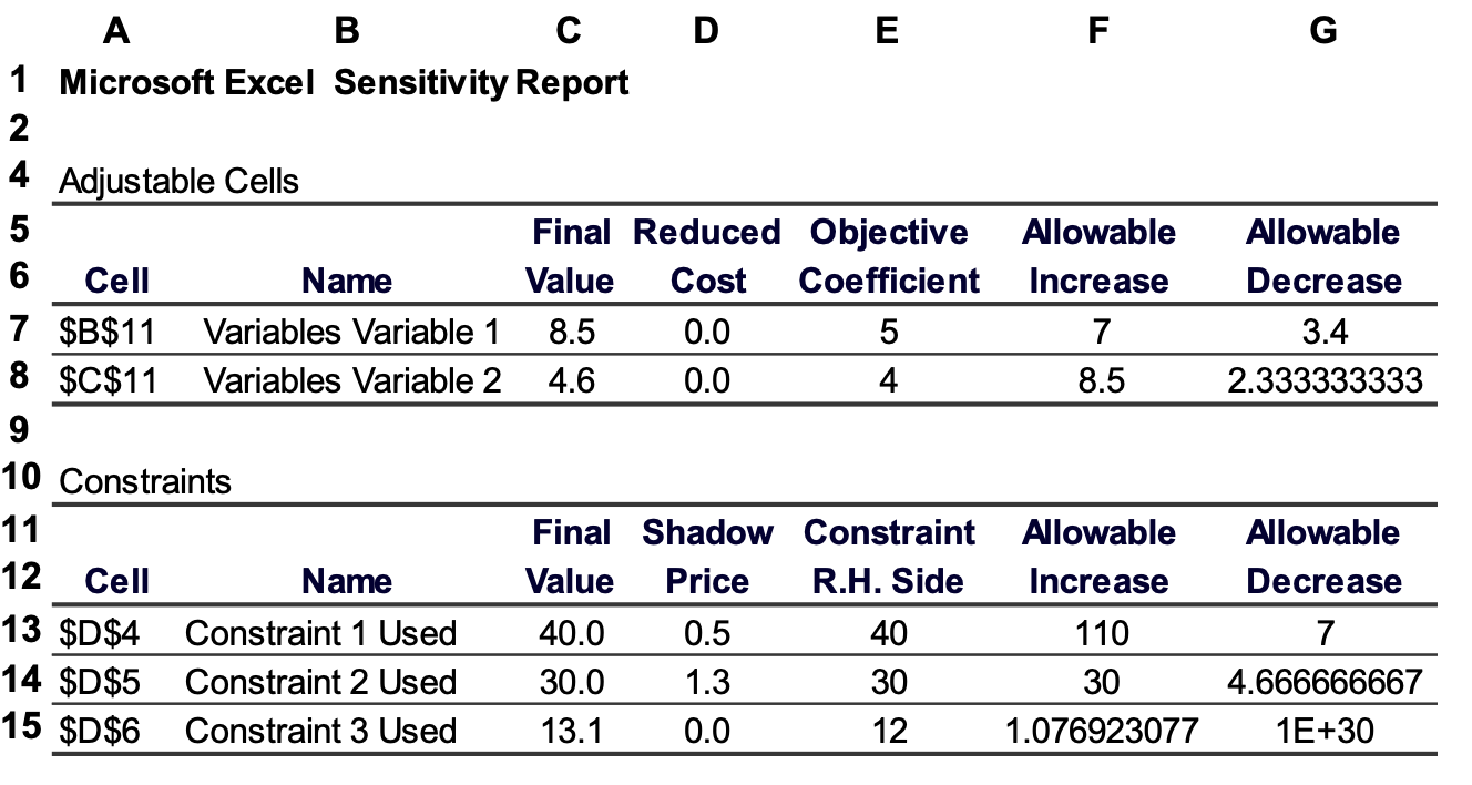 Describe a situation that could be modeled using