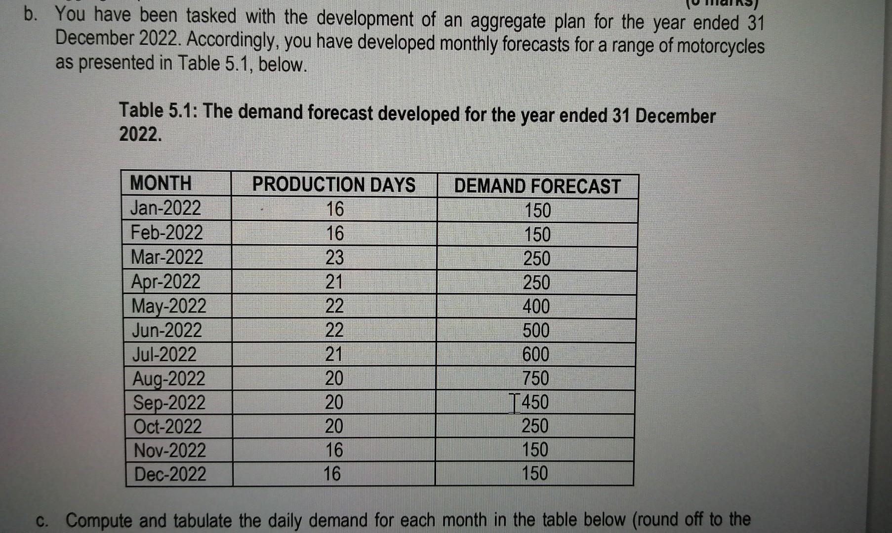 Compute and tabulate the daily demand for each