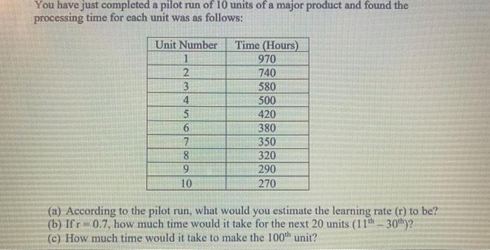 1. Lambda Computer Products competed for and won