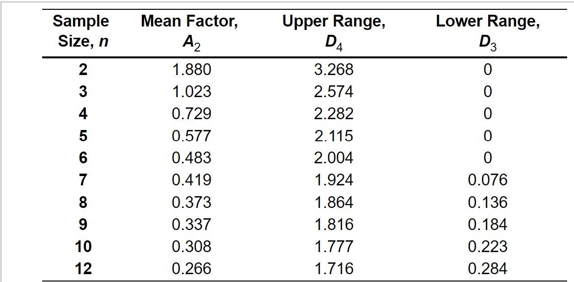 \begin{tabular}{cccccccccc} \multicolumn{8}{c}{