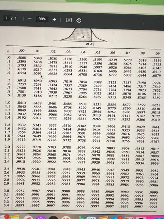 Question 3 (1 point) According to the standard