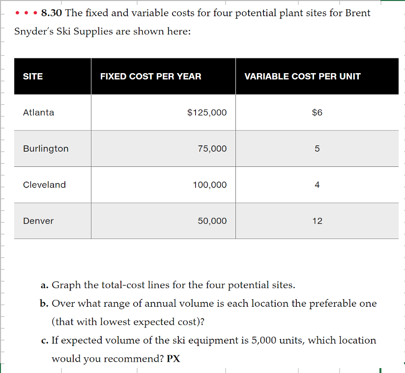 sol 8.30 The fixed and variable costs for four
