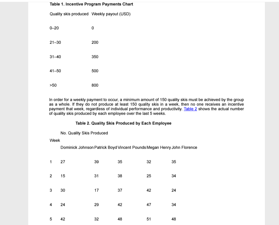 Identify and discuss the management problem(s)