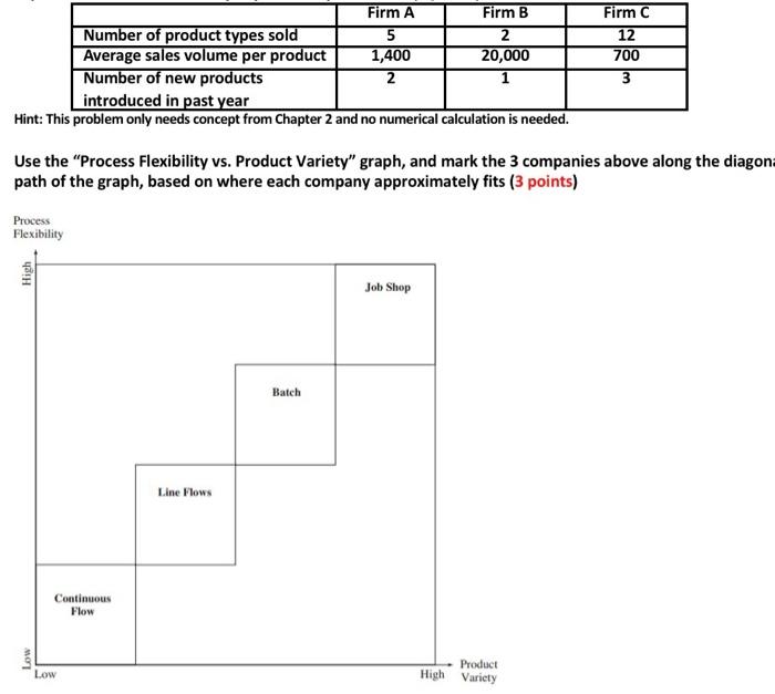 Use the "Process Flexibility vs. Product Variety"