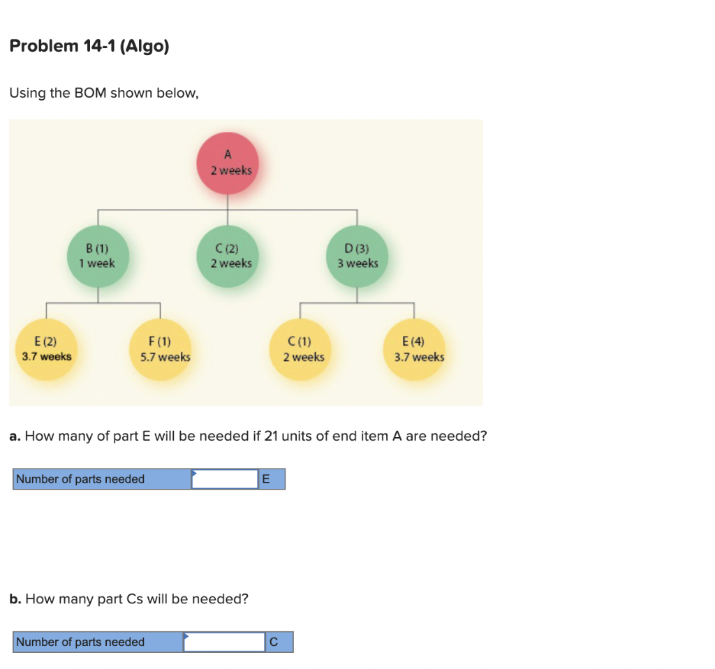 Problem 14-1 (Algo) Using the BOM shown below, A