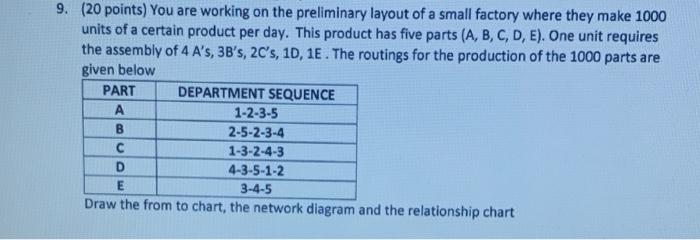 Draw the from to chart, network diagram and the