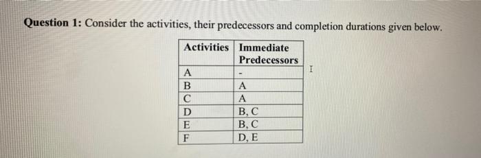 Can you draw both AON and AOA network diagrams?
