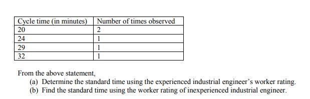 Problem 1: In a welding shop, a direct time study