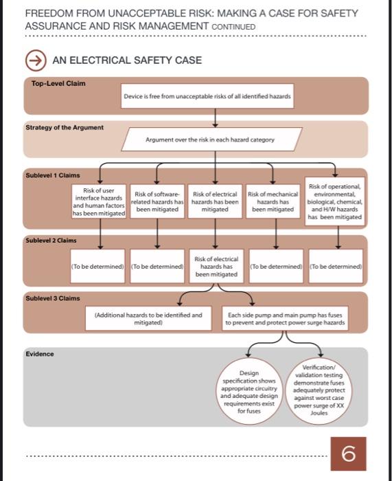 - How do you build a comprehensive risk