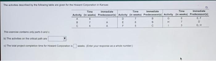 Time Time Time immediate 8 The activities