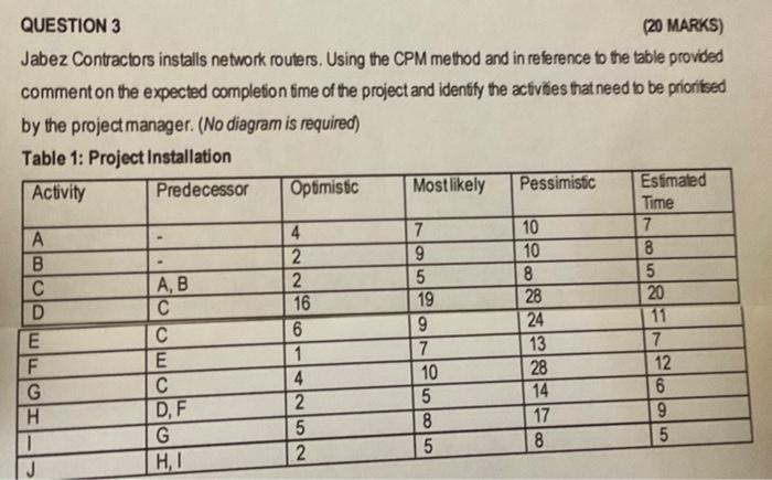 QUESTION 3 (20 MARKS) Jabez Contractors installs
