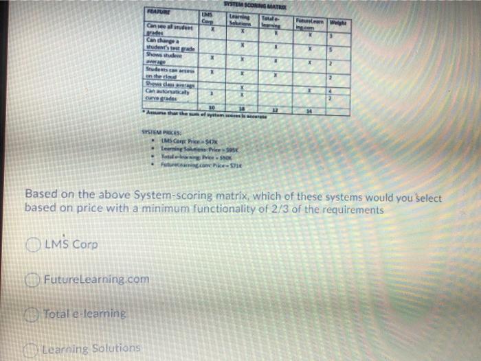 FEATURE WYSTEM COM MATRE Learning Totale UMS