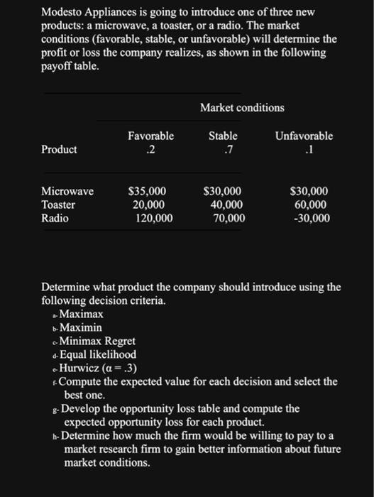 Modesto Appliances is going to introduce one of