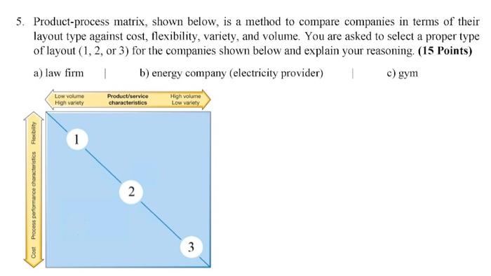 5. Product-process matrix, shown below, is a