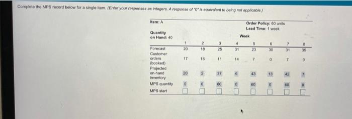Complete the MPs record below for a single item.