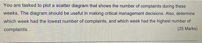 Project Management Question Can you please answer