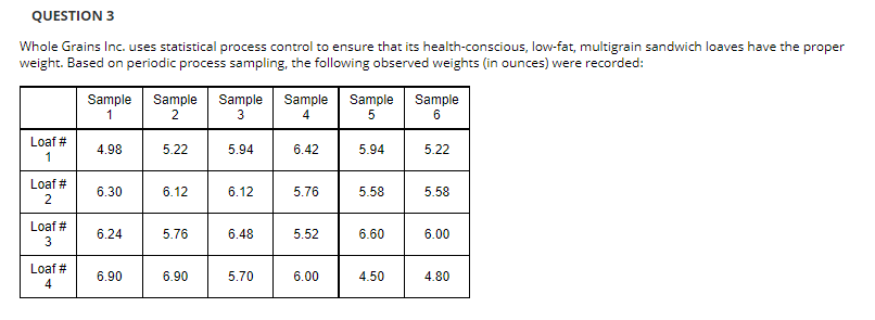 QUESTION 3 Whole Grains Inc. uses statistical