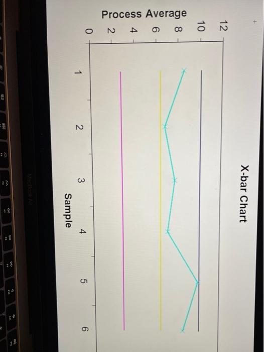 Variation in packaging weights is increasing,
