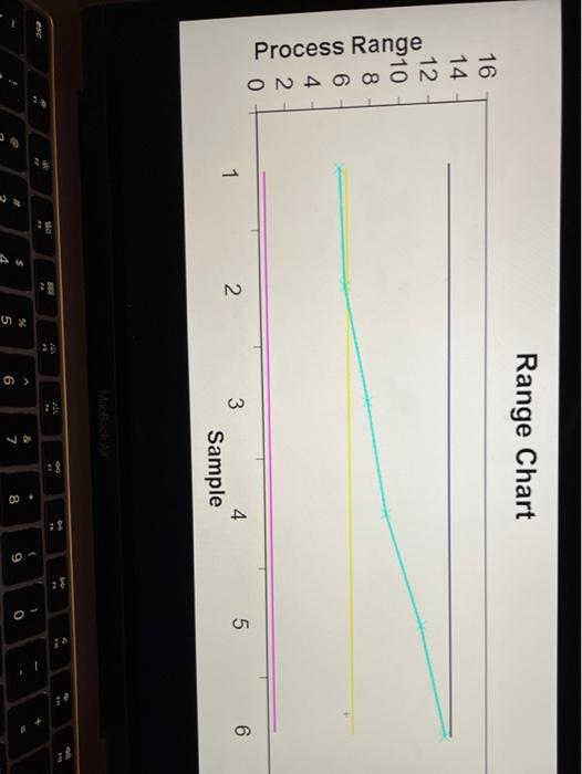 Variation in packaging weights is increasing,