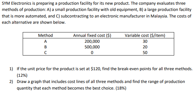 SYM Electronics is preparing a production