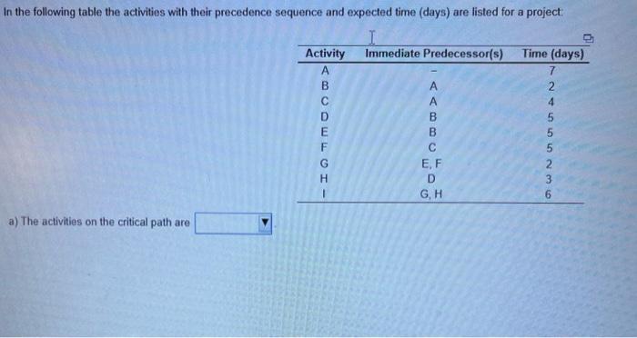 And please also find the how many days project