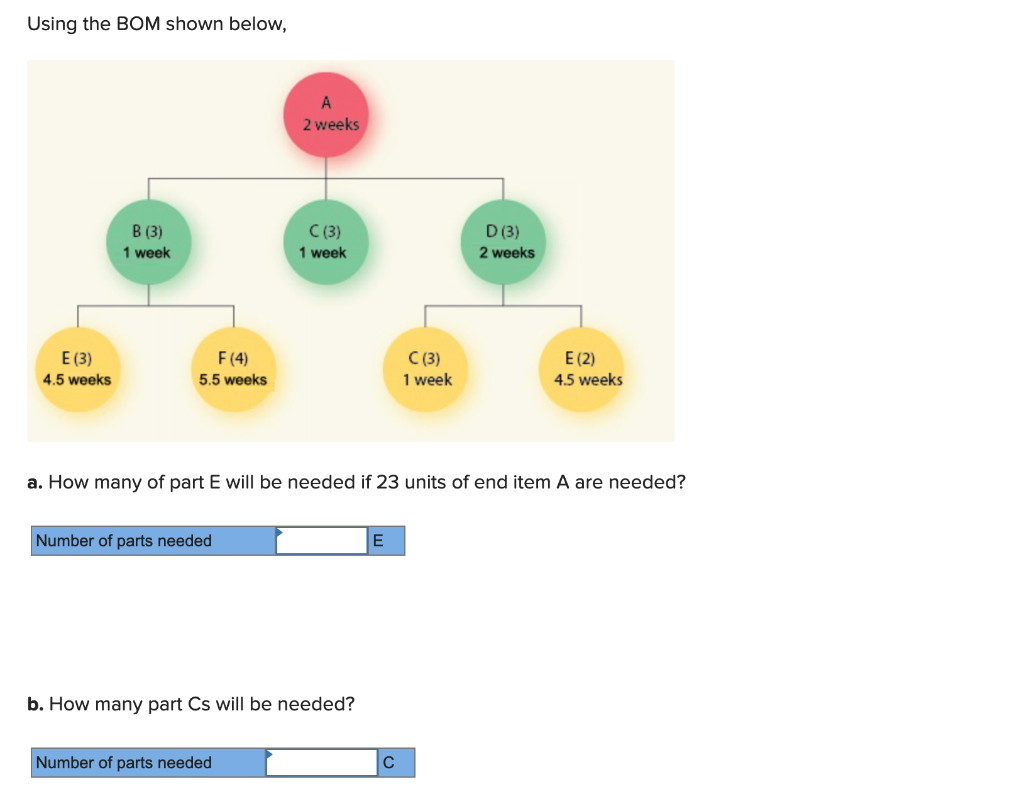 Using the BOM shown below, 2 weeks B (3) C (3) D