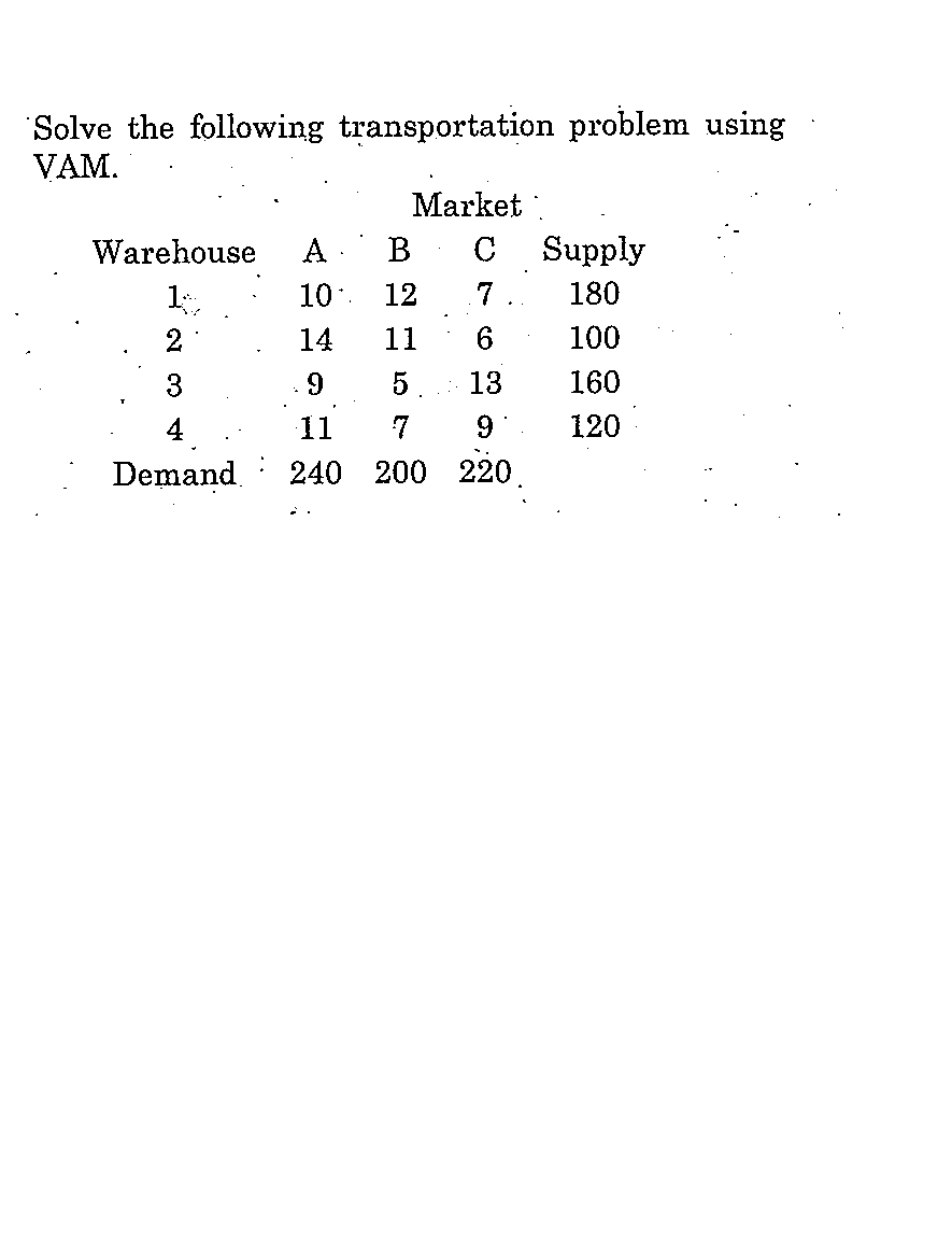 Solve the following transportation problem using