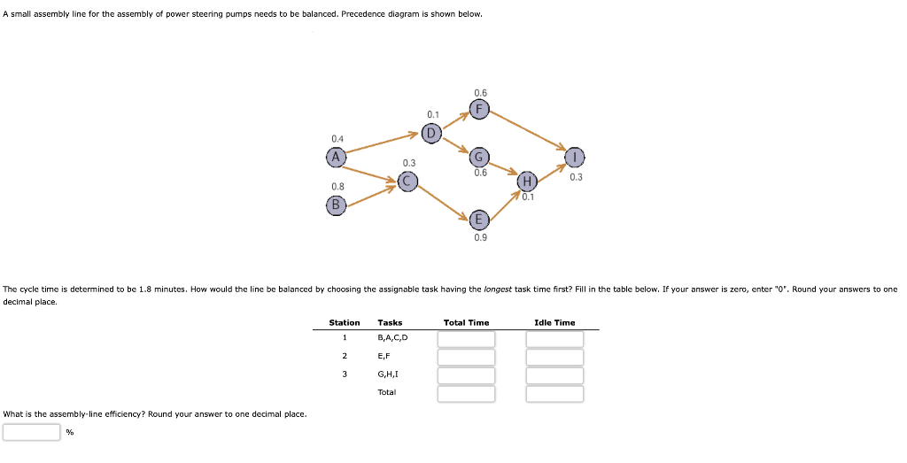 per day. a. What are the maximum and minimum
