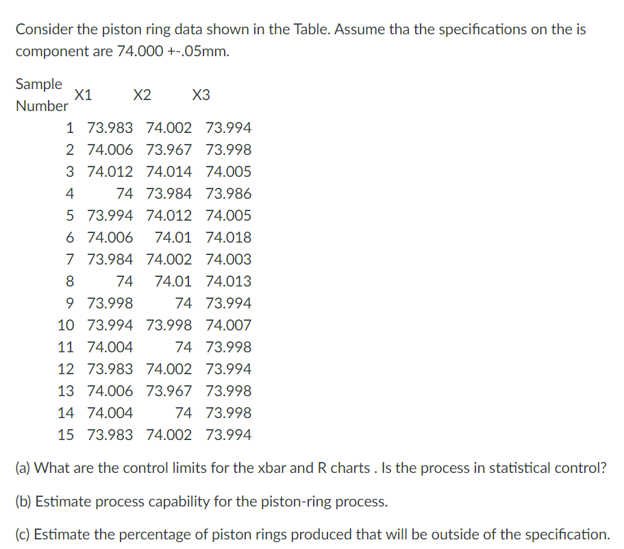 Consider the piston ring data shown in the Table.