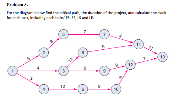 I need help with this problem step by step