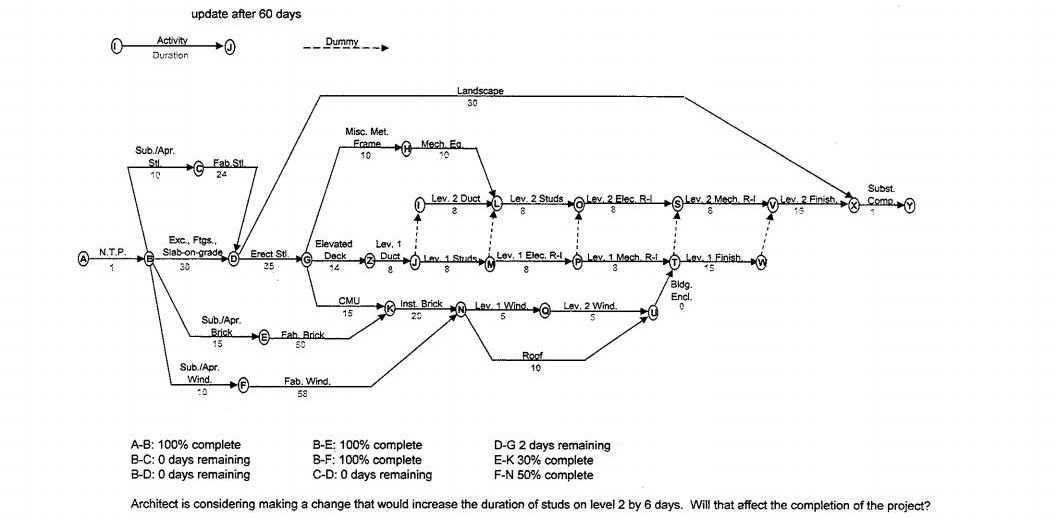 Please perform the complete forward and backward