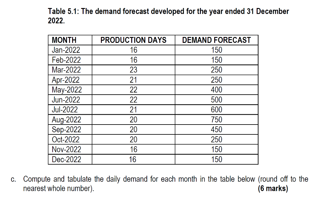 Study the case below and answer all questions