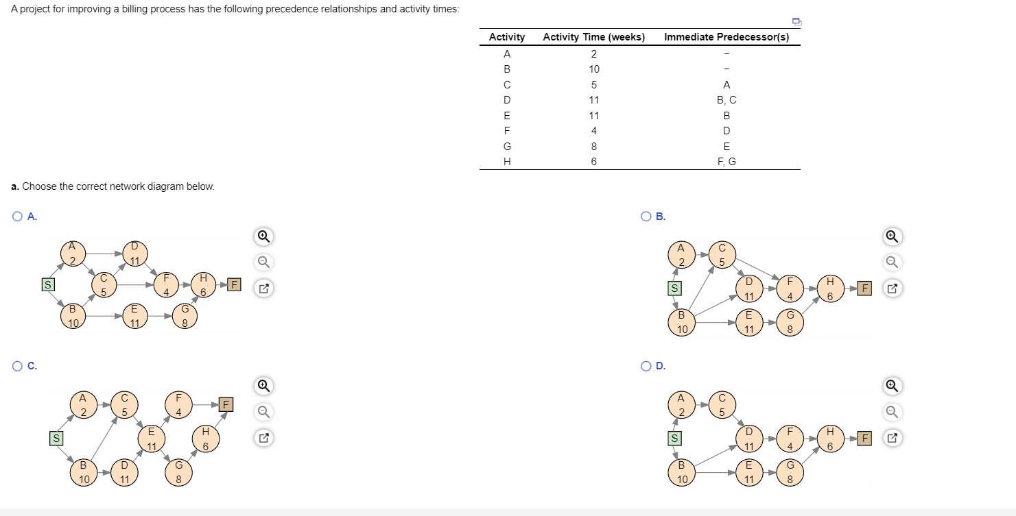A project for improving a billing process has the