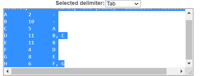 A project for improving a billing process has the