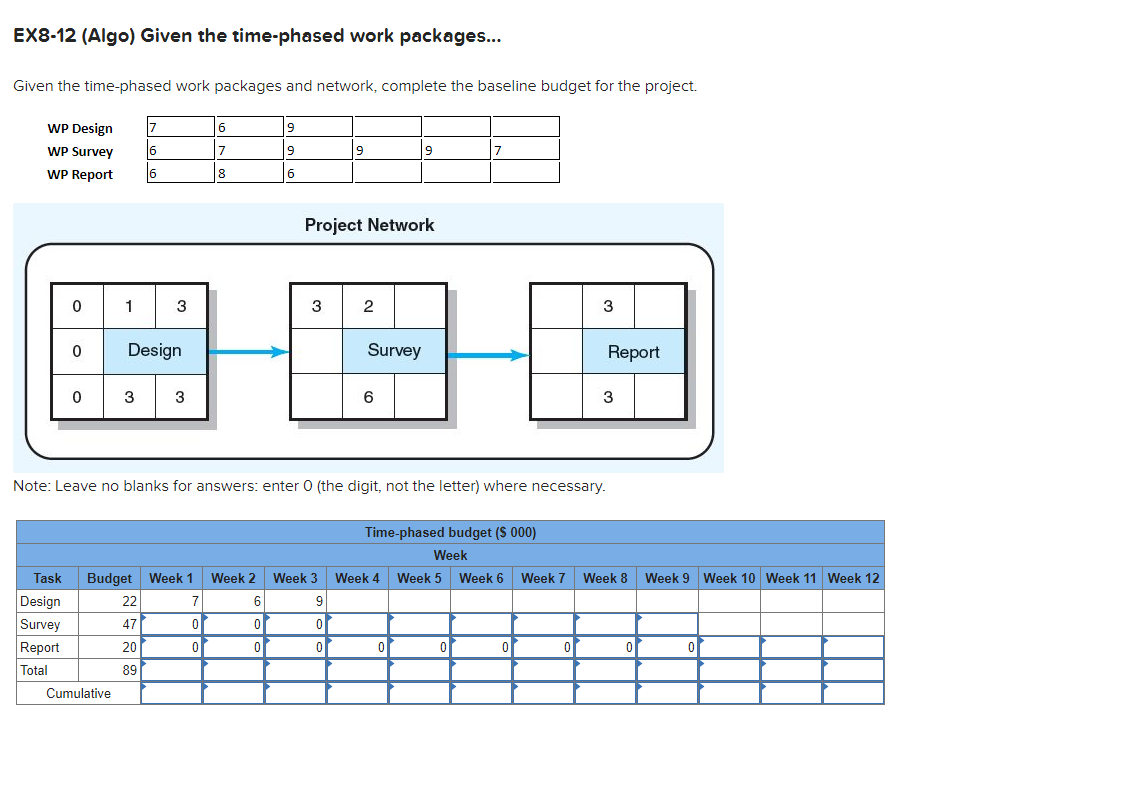EX8-12 (Algo) Given the time-phased work