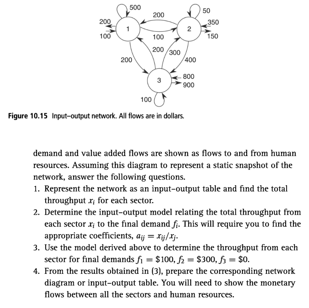Consider the economic input-output model in