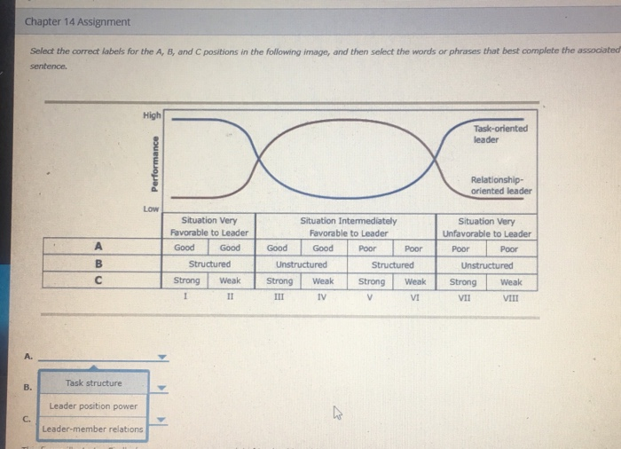 Chapter 14 Assignment Select the correct labels