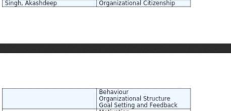 Interview: Evaluation: 5% Due Date: October 24 In preparation to write your