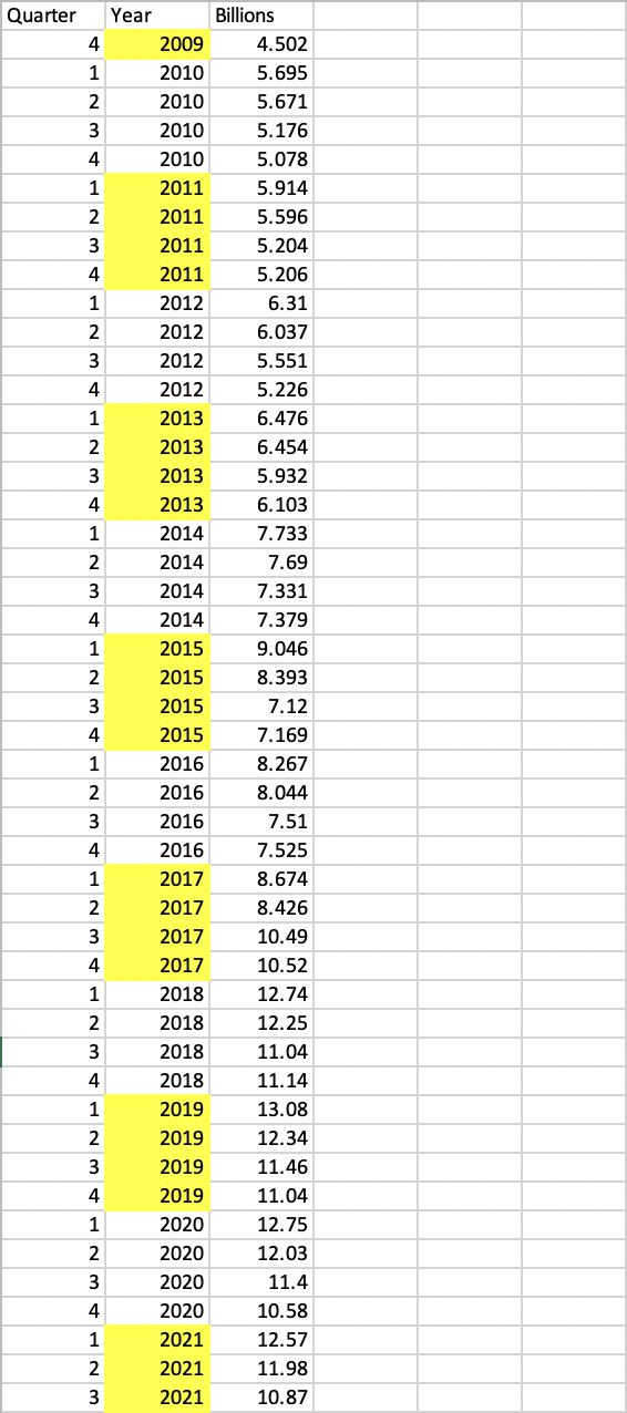 You are provided with the task to predict your