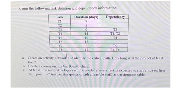 Using the following task duration and dependency