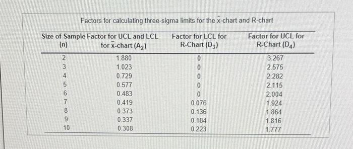 i am trying to find C? please help An automatic