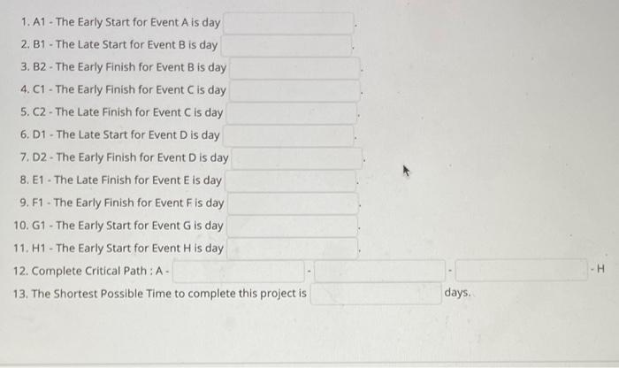 Predecessor Duration Activity 2 B A A 1 | . 3 Om