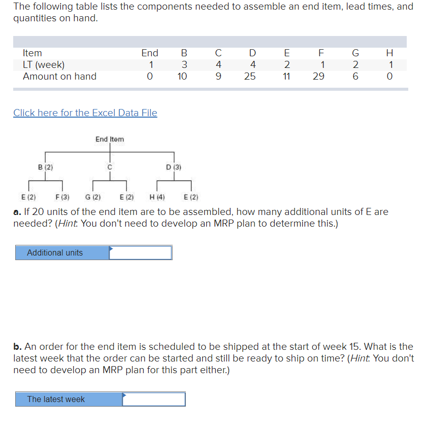 The following table lists the components needed