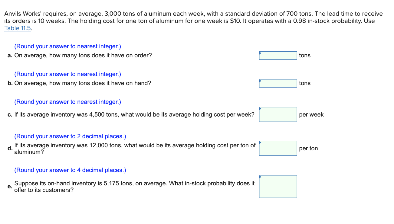Anvils Works' requires, on average, 3,000 tons of