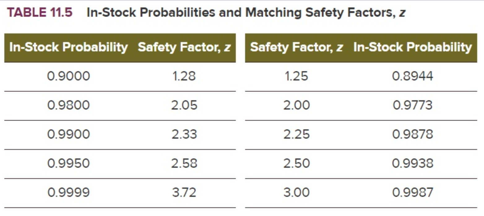Anvils Works' requires, on average, 3,000 tons of