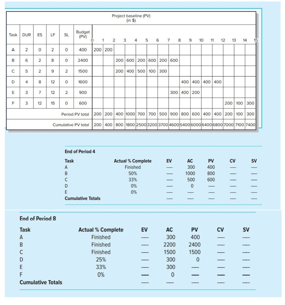 Given the project network and baseline